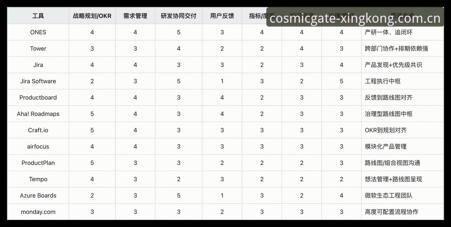 星空入口竞品评测分析 星空入口竞品评测分析VS同类平台:哪些工具更适合新手做数据对比?